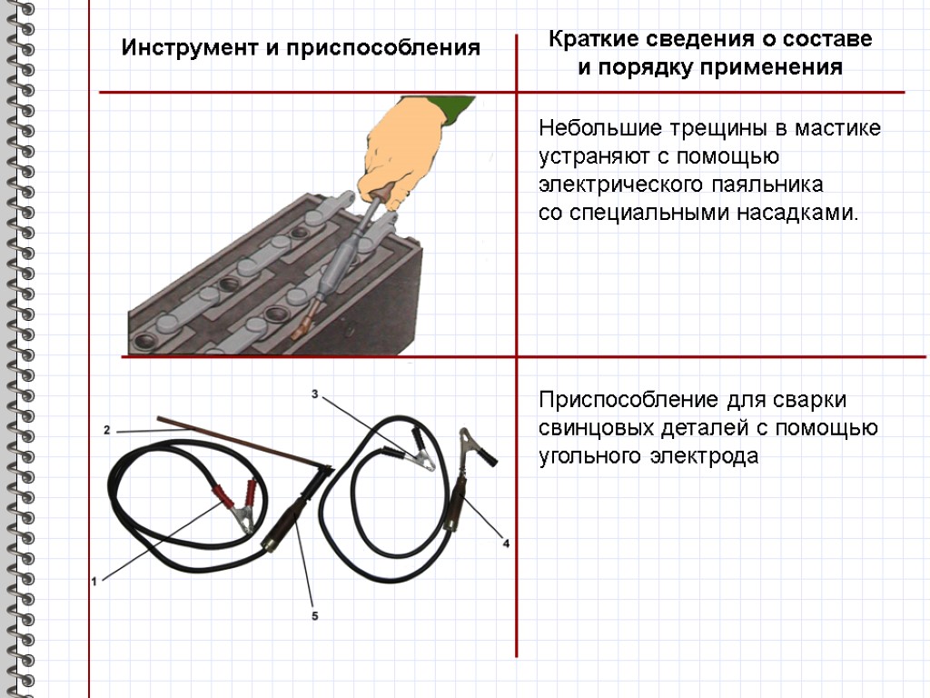 Инструмент и приспособления Краткие сведения о составе и порядку применения Небольшие трещины в мастике